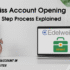 Zerodha NRI Demat & Trading Account Opening Process